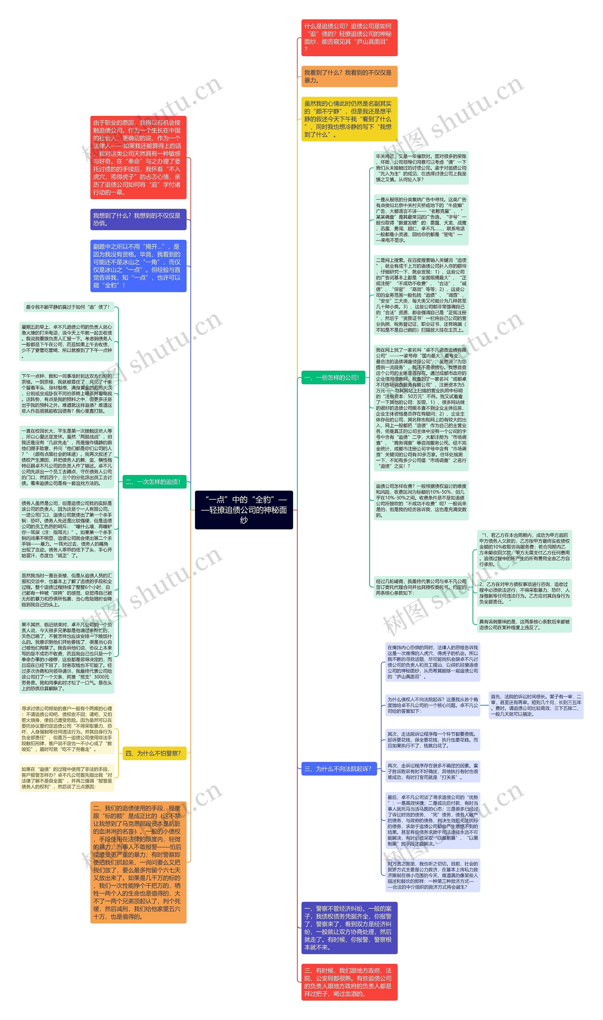 “一点”中的“全豹”——轻撩追债公司的神秘面纱思维导图