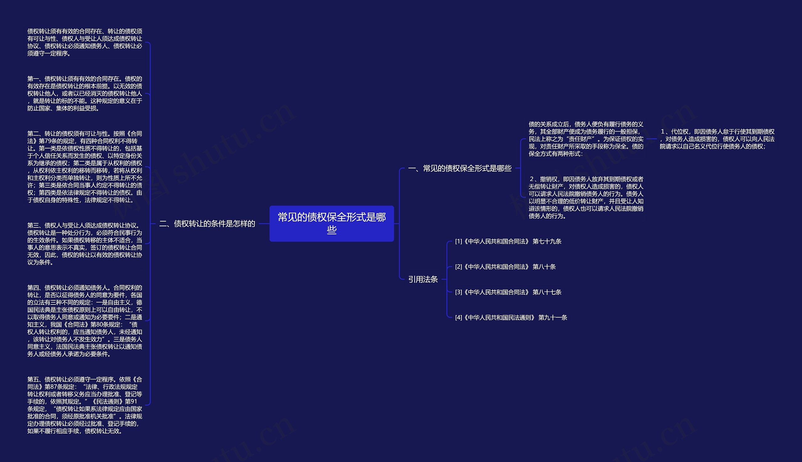 常见的债权保全形式是哪些思维导图