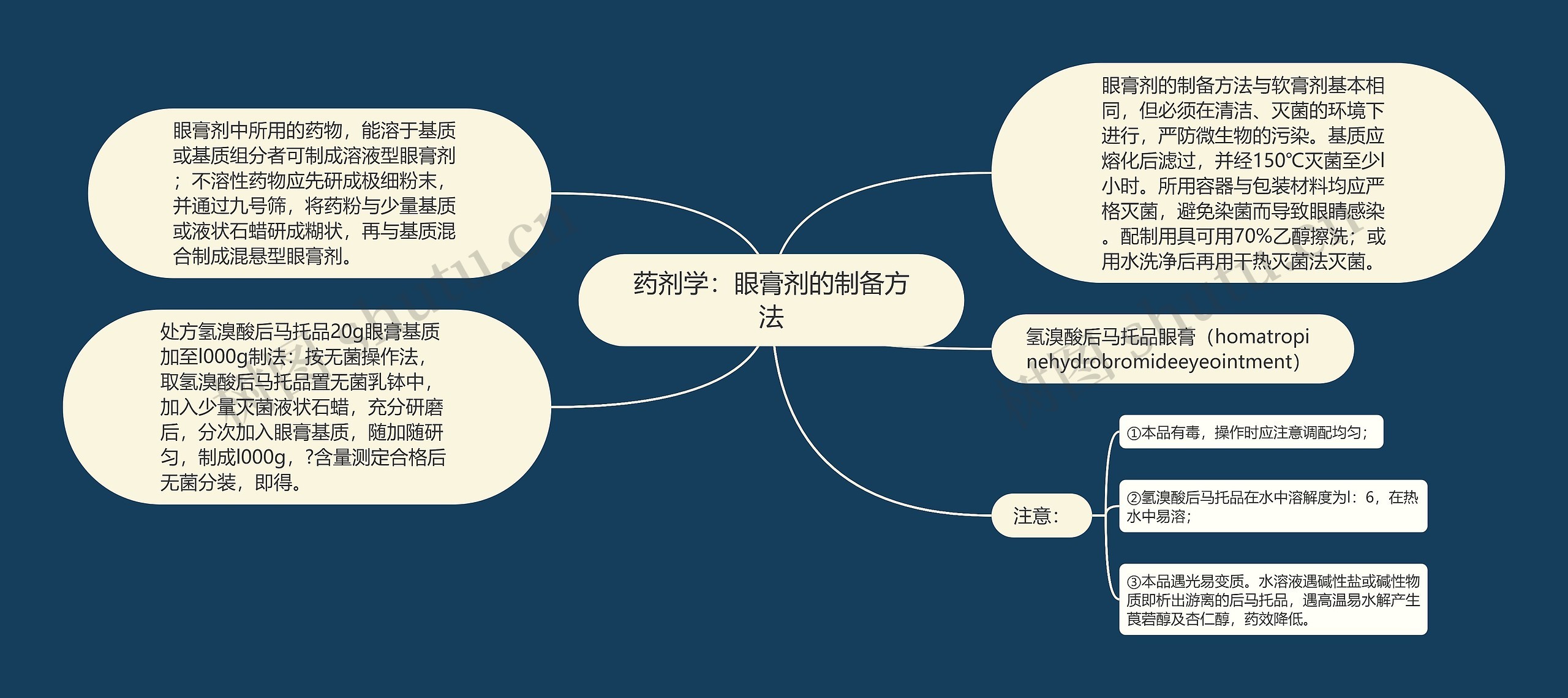 药剂学：眼膏剂的制备方法