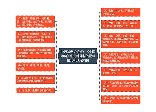 中药鉴定知识点：《中国药典》中每味药材的记载格式和规定项目