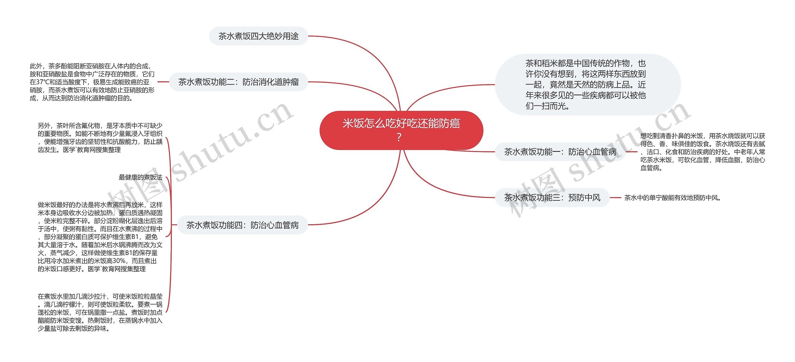 米饭怎么吃好吃还能防癌？思维导图