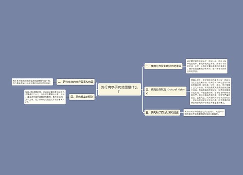 流行病学研究范围是什么？