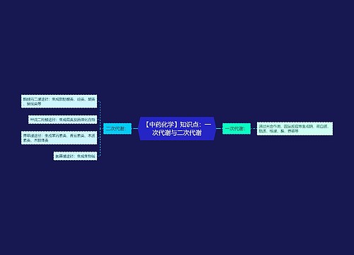 【中药化学】知识点：一次代谢与二次代谢