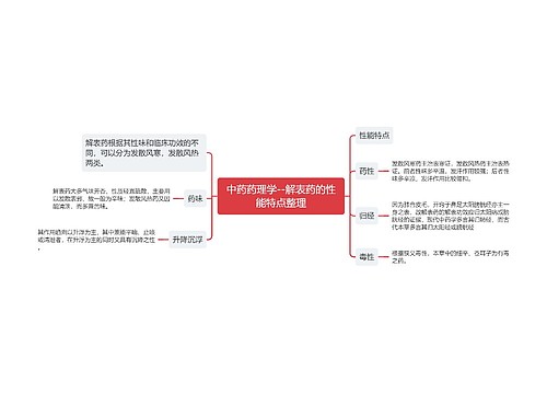 中药药理学--解表药的性能特点整理