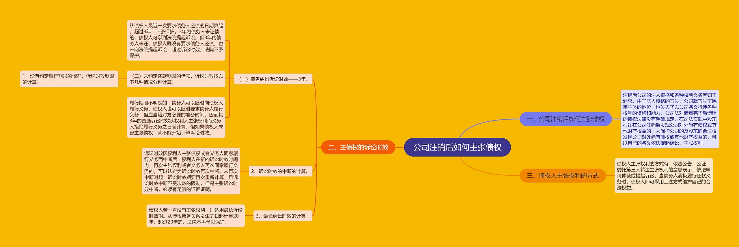 公司注销后如何主张债权