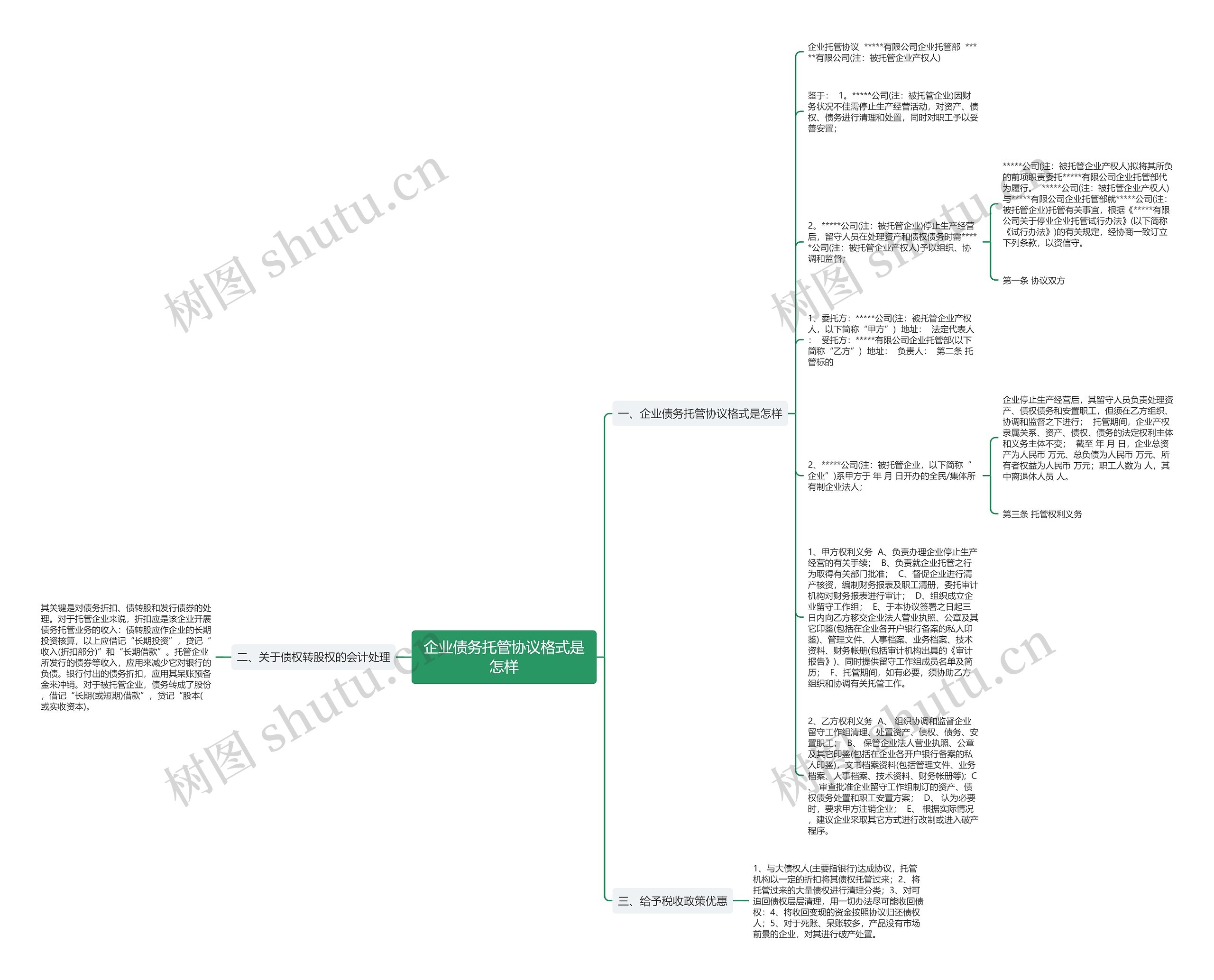 企业债务托管协议格式是怎样思维导图