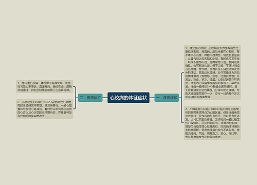心绞痛的体征症状