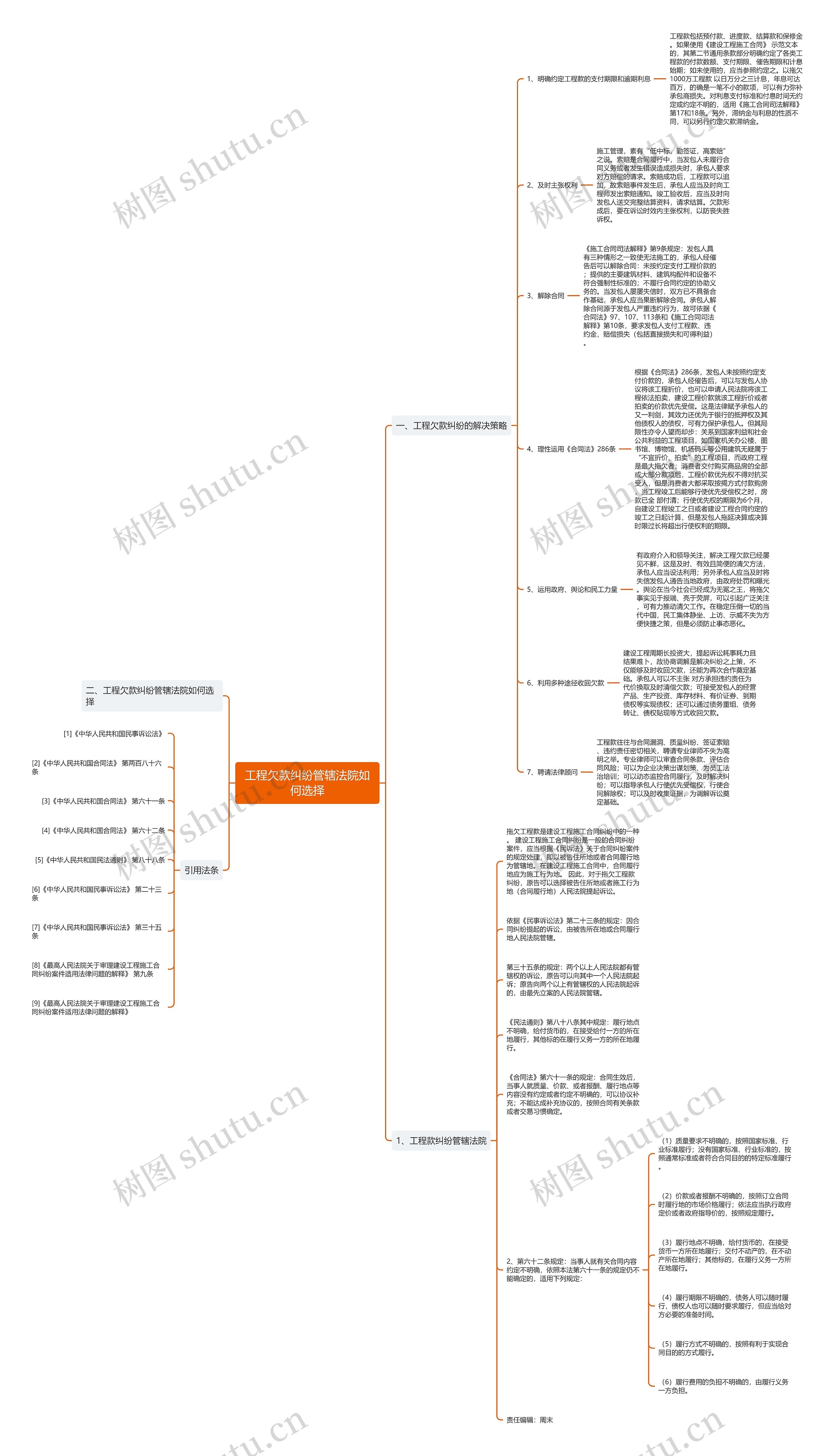 工程欠款纠纷管辖法院如何选择思维导图