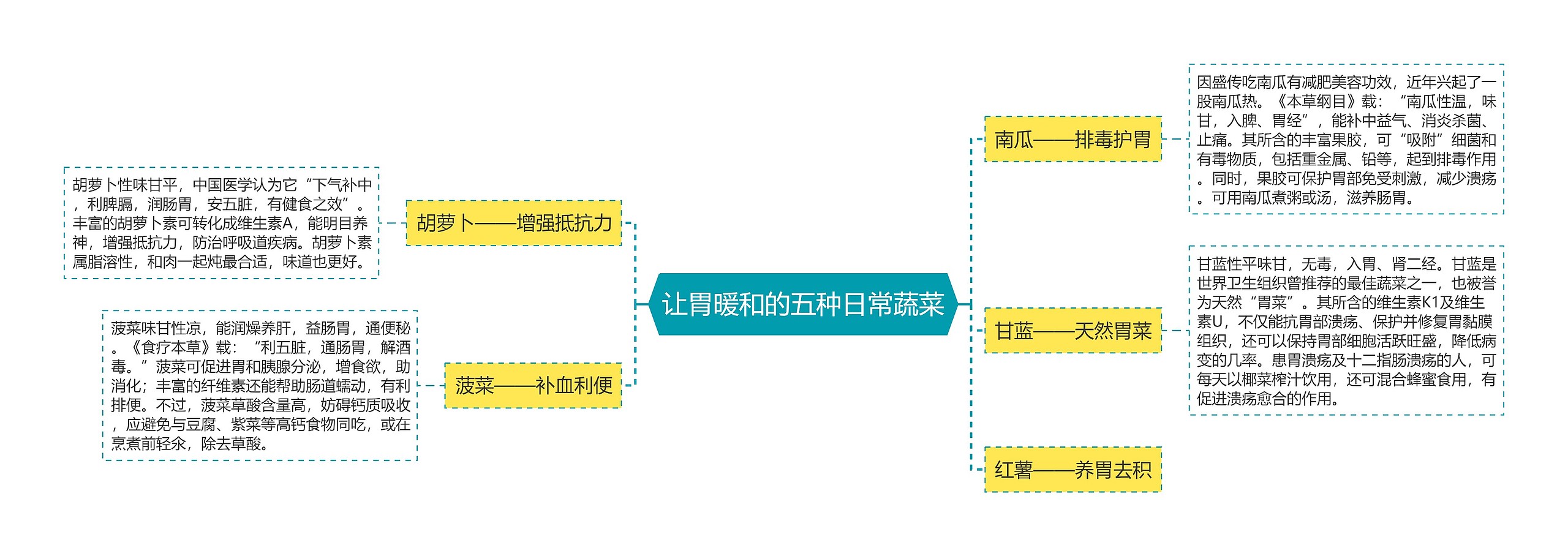 让胃暖和的五种日常蔬菜