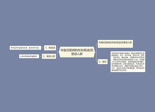 布鲁氏菌病的传染源|途径|易感人群