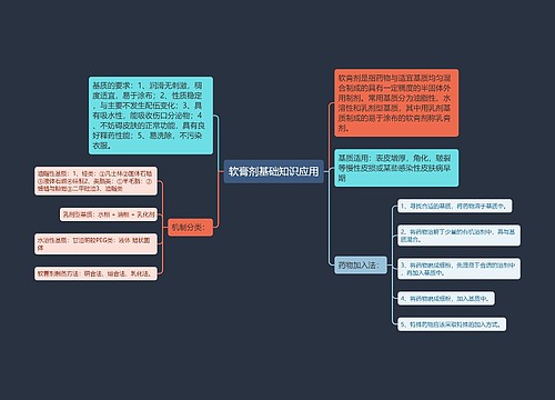 软膏剂基础知识应用