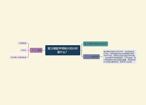 复方磺胺甲噁唑片的分析是什么？