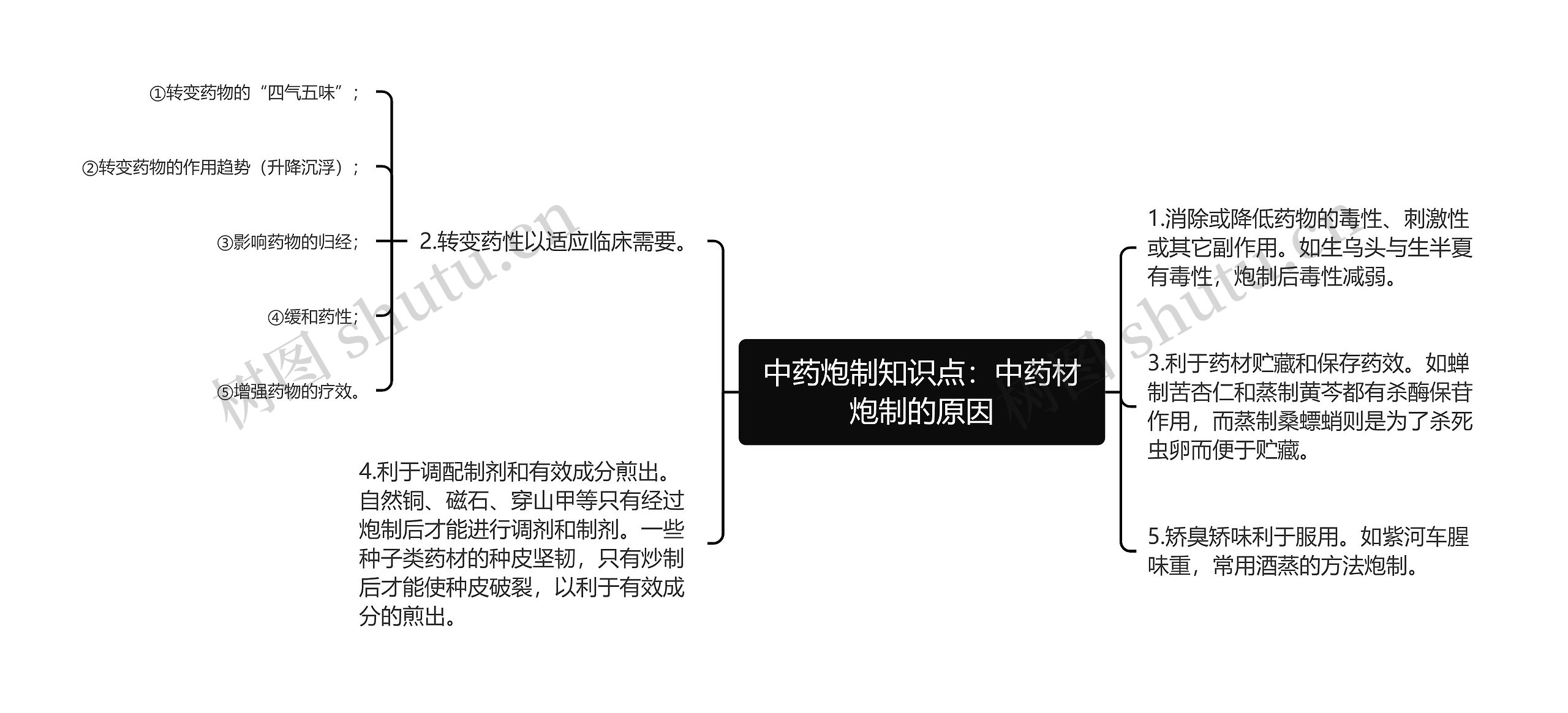 中药炮制知识点：中药材炮制的原因思维导图