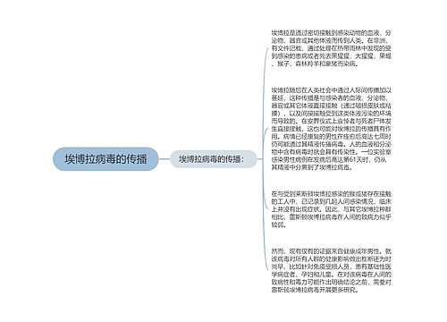 埃博拉病毒的传播