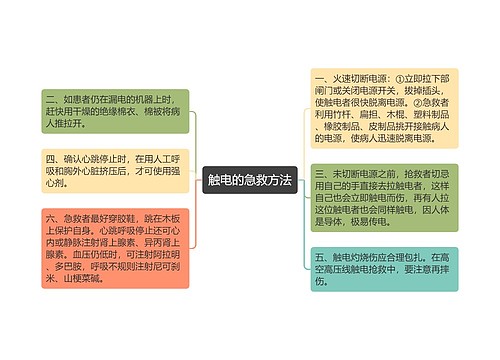 触电的急救方法