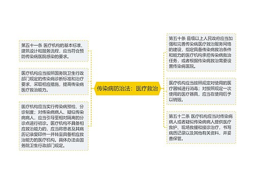 传染病防治法：医疗救治