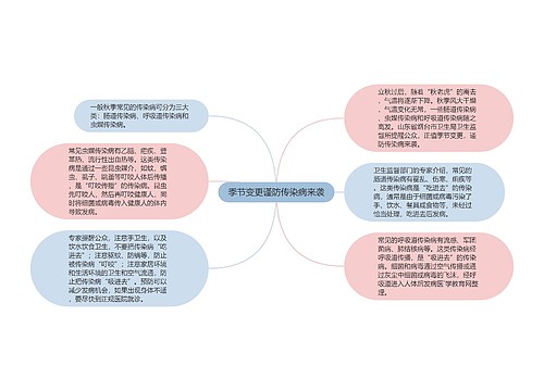 季节变更谨防传染病来袭