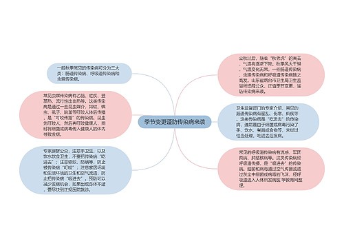 季节变更谨防传染病来袭