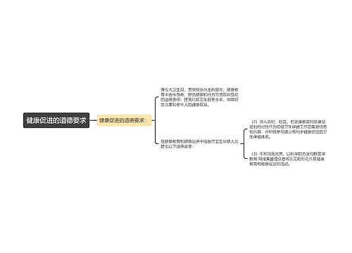 健康促进的道德要求