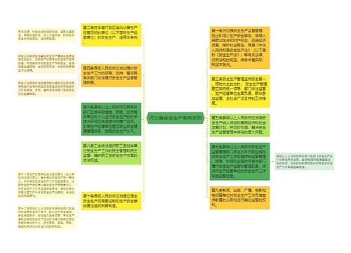 河北省安全生产条例总则