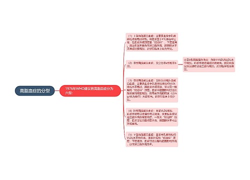 高脂血症的分型