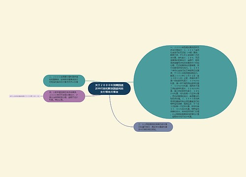 关于２０００年到期国债还本付息和附息国债利息支付等有关事宜