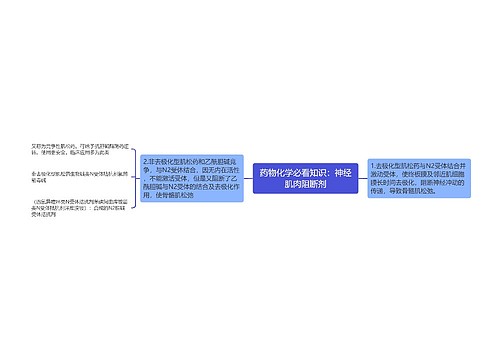 药物化学必看知识：神经肌肉阻断剂