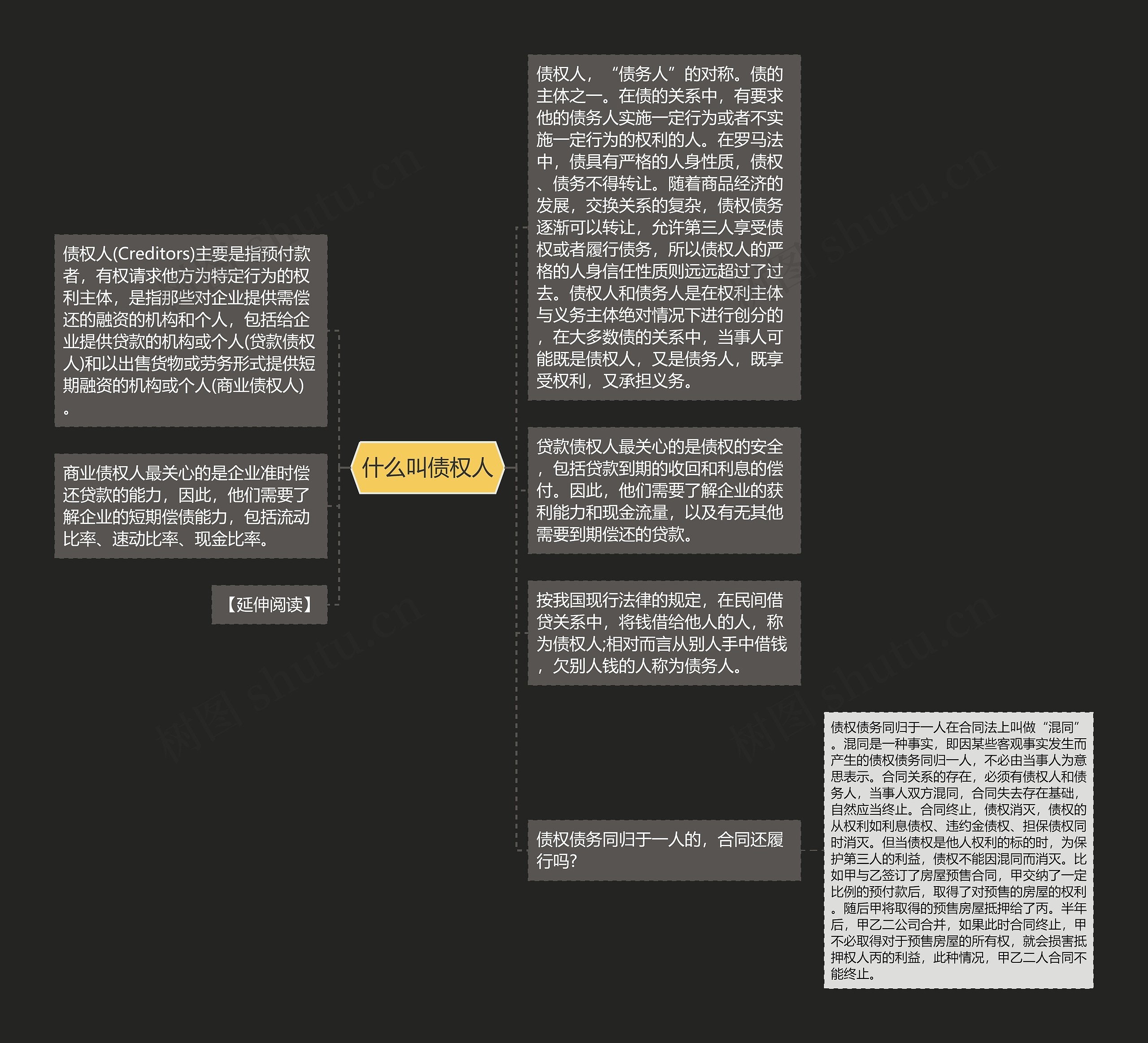 什么叫债权人思维导图