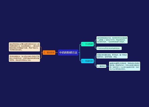 中药的粉碎方法