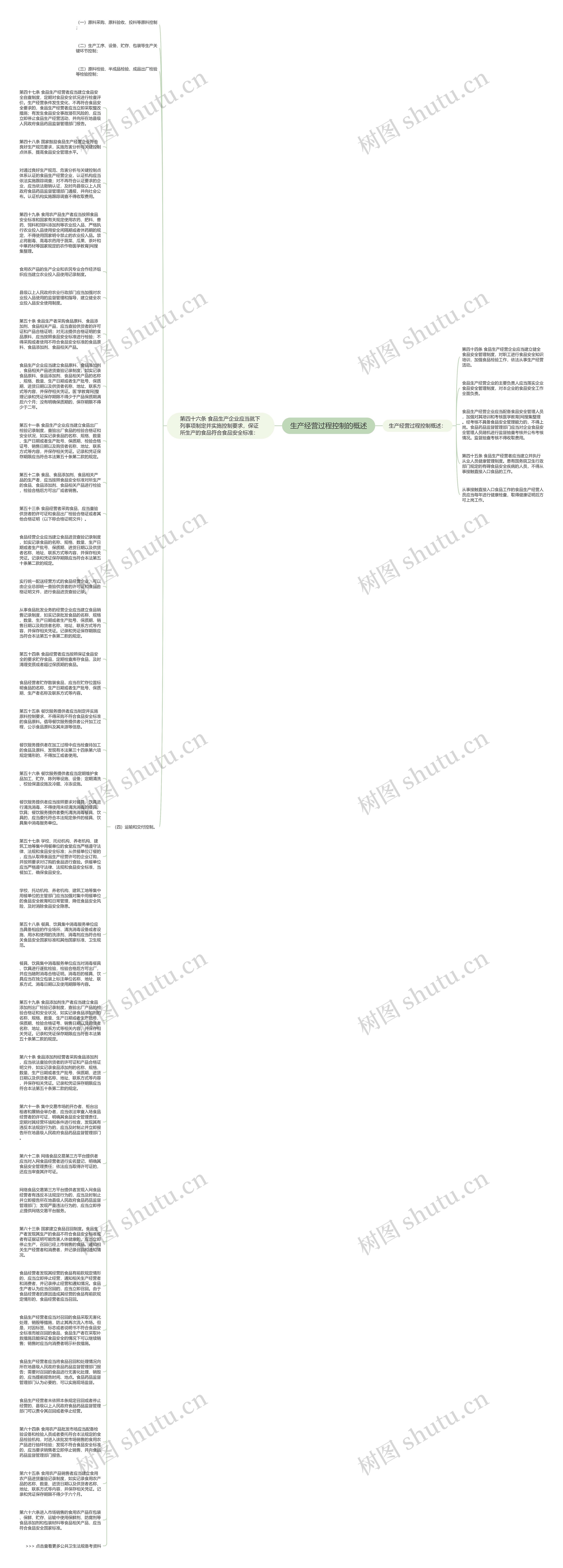 生产经营过程控制的概述思维导图