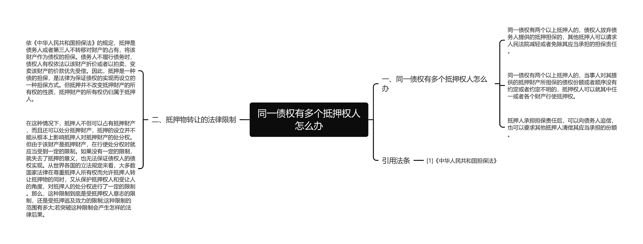 同一债权有多个抵押权人怎么办思维导图