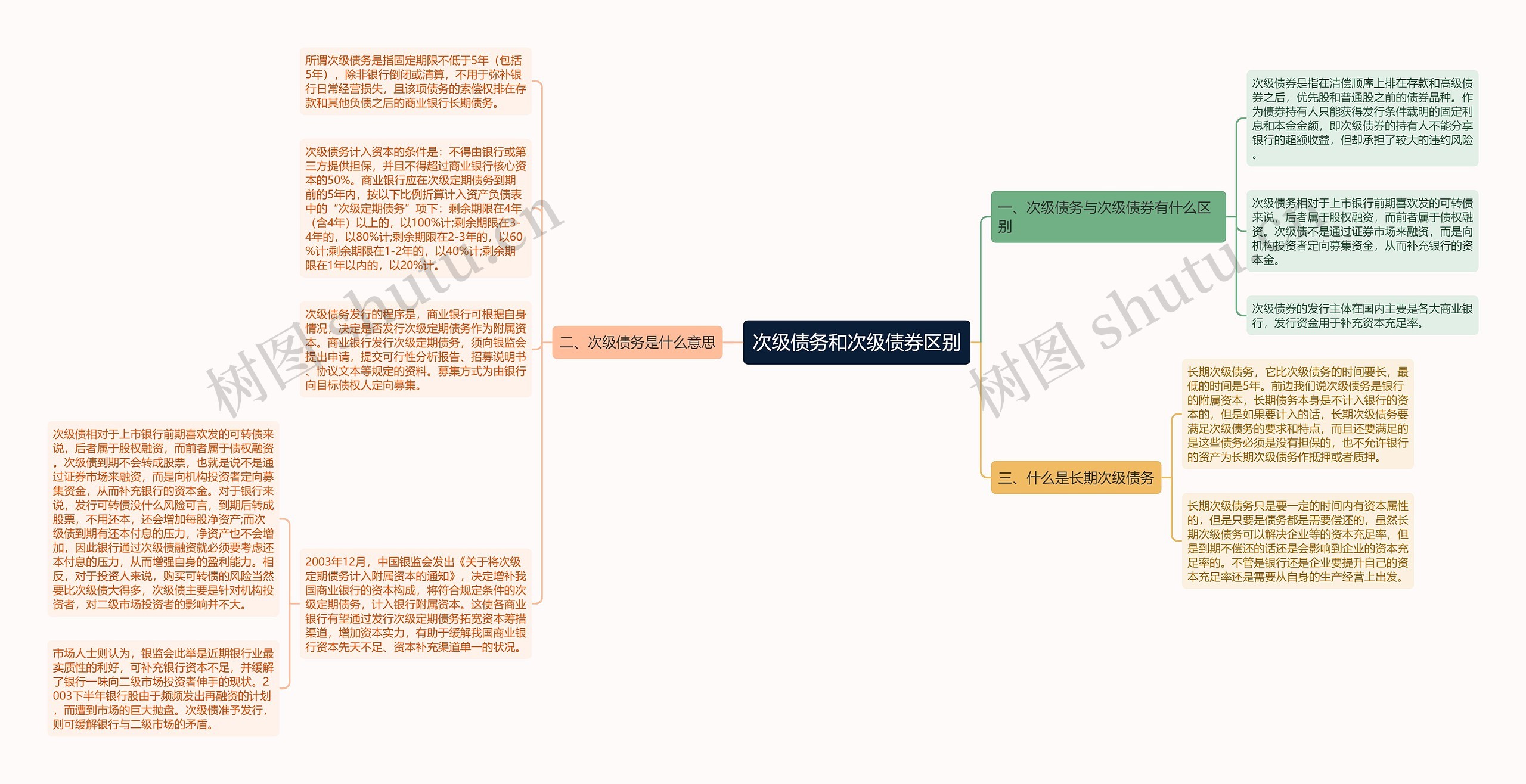 次级债务和次级债券区别