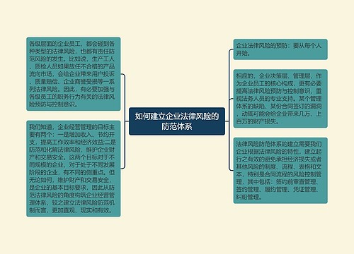 如何建立企业法律风险的防范体系