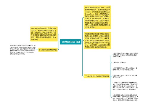  消化性溃疡病-概述