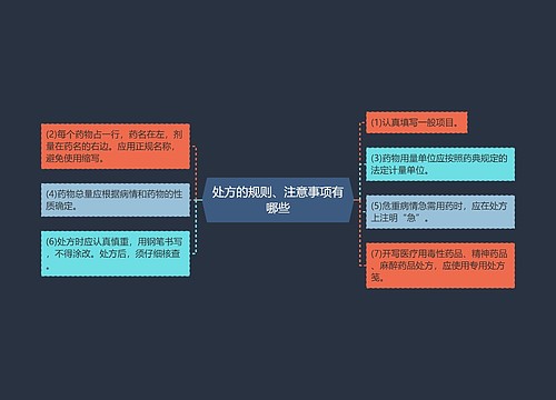 处方的规则、注意事项有哪些