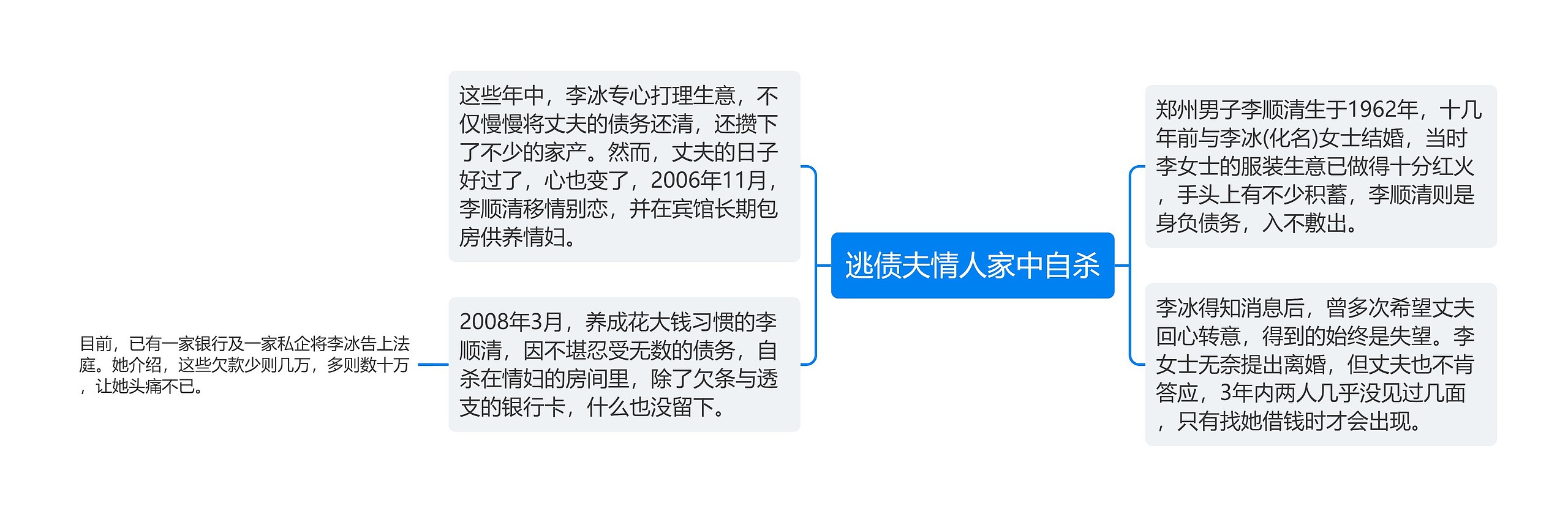 逃债夫情人家中自杀