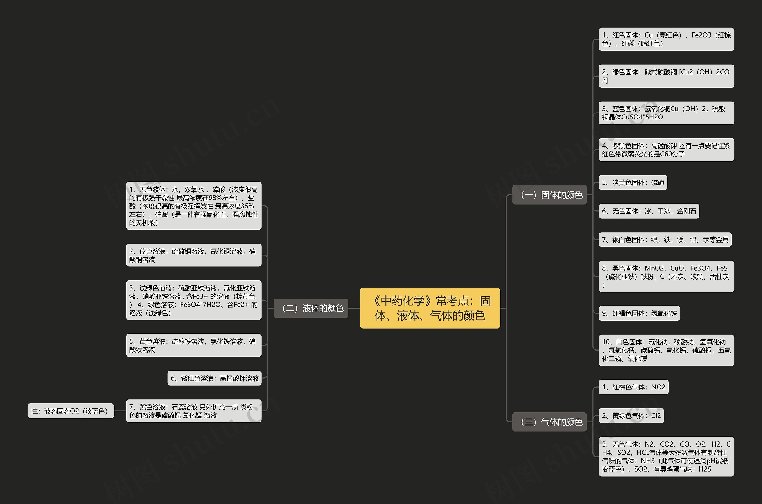 《中药化学》常考点：固体、液体、气体的颜色思维导图