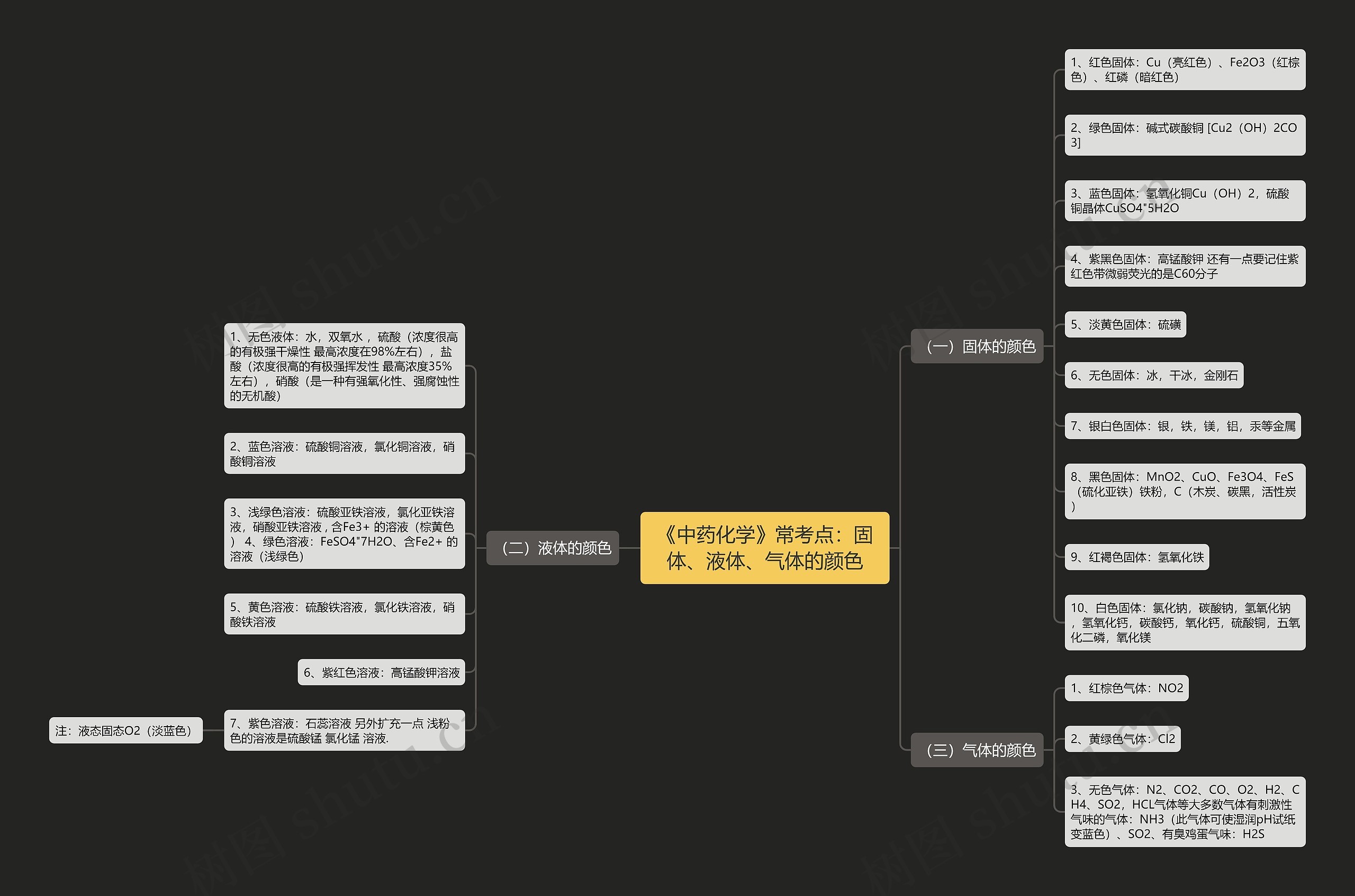 《中药化学》常考点:固体、液体、气体的颜色 《中药化学》常考点:固体、液体、气体的颜色