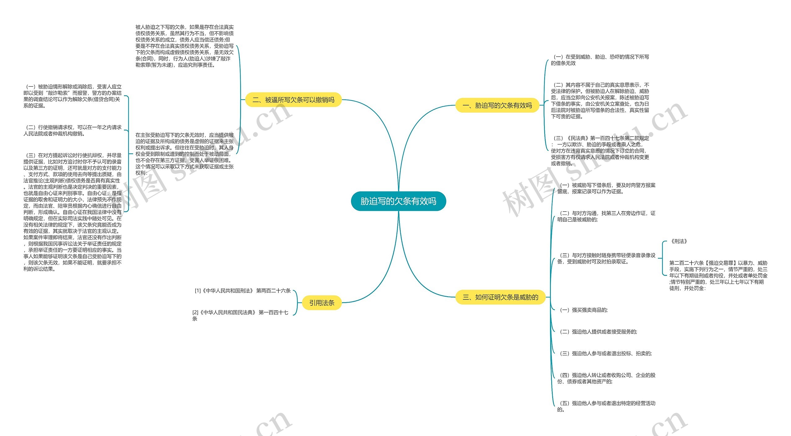 胁迫写的欠条有效吗思维导图