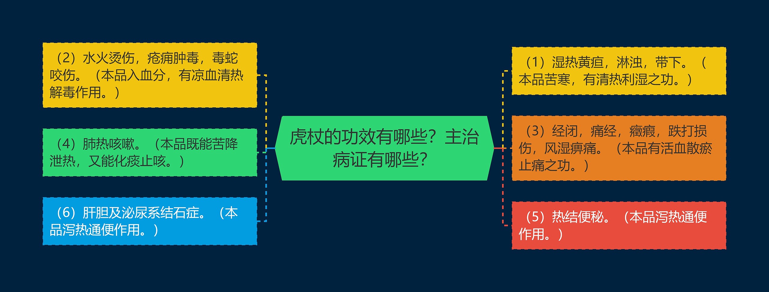 虎杖的功效有哪些？主治病证有哪些？