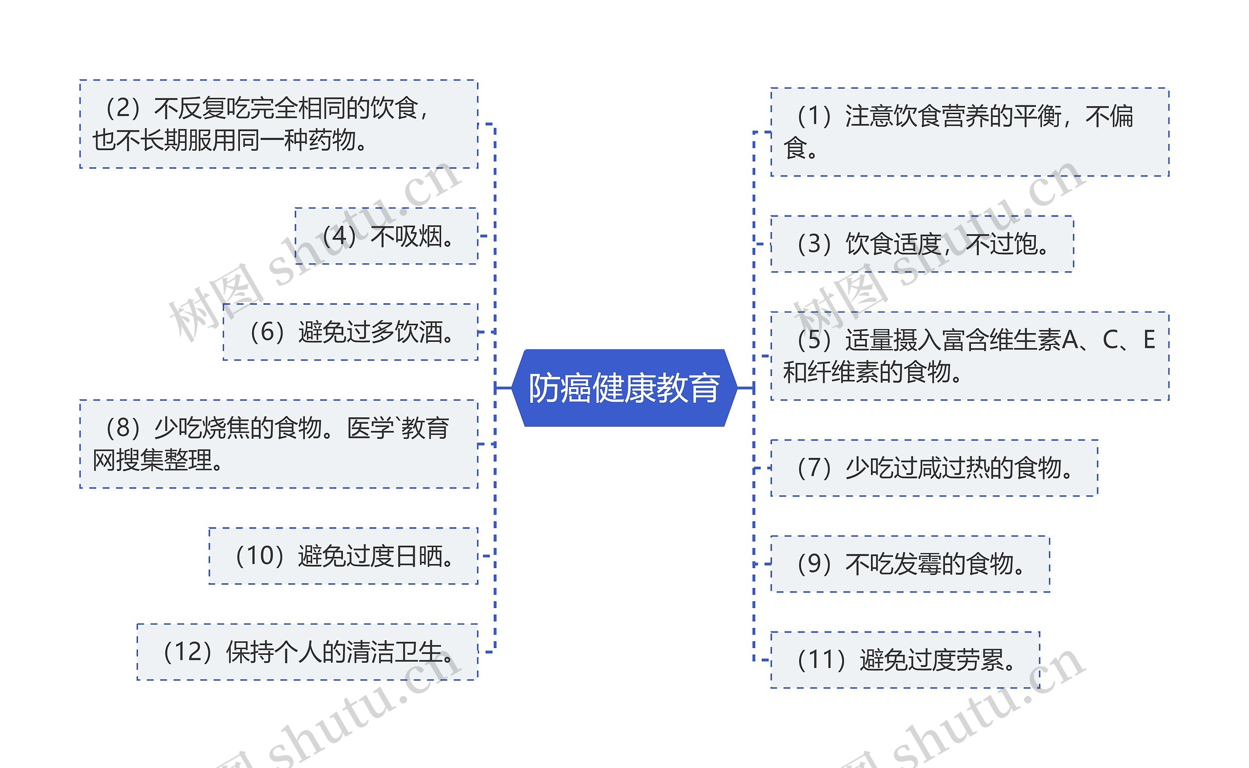 防癌健康教育