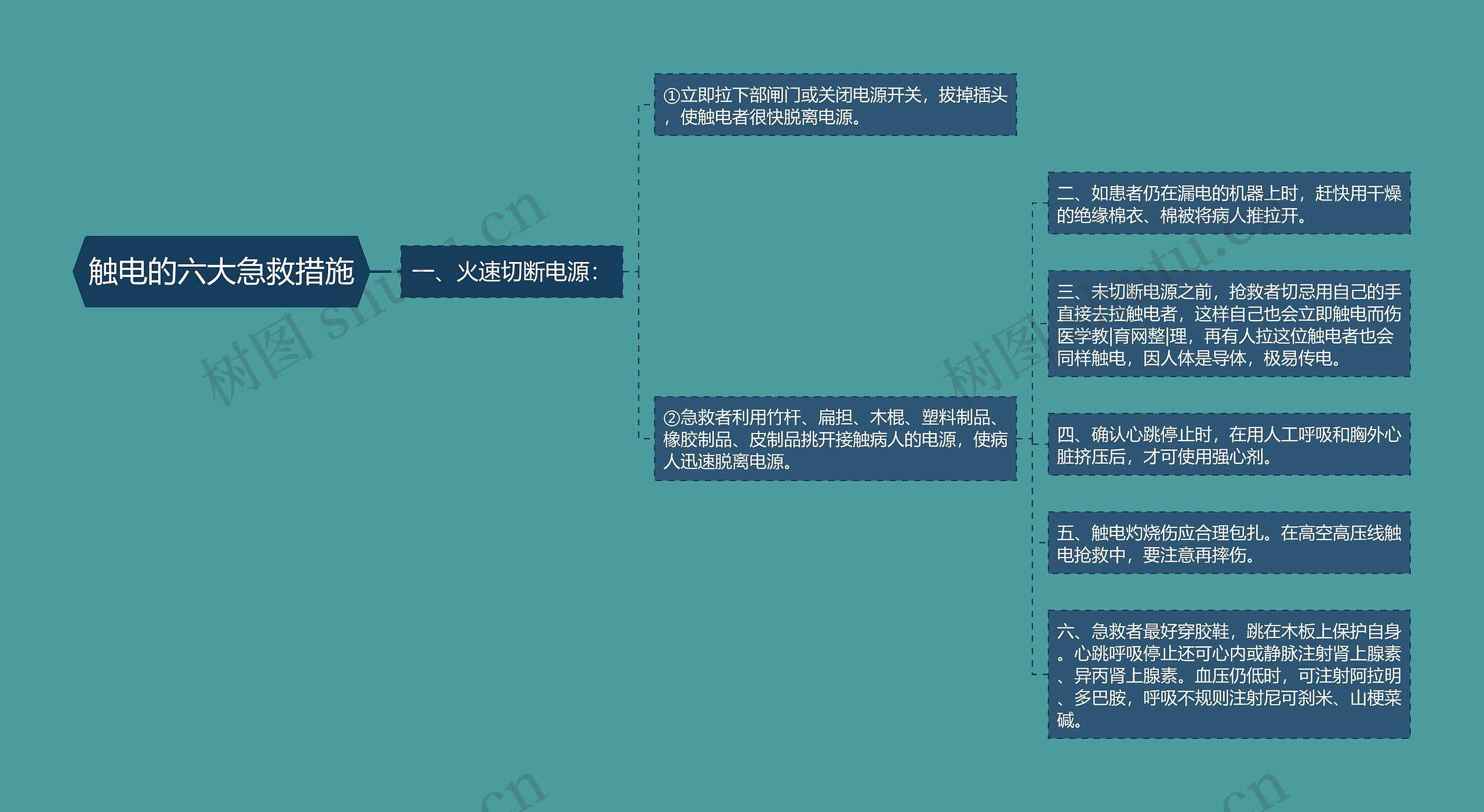 触电的六大急救措施