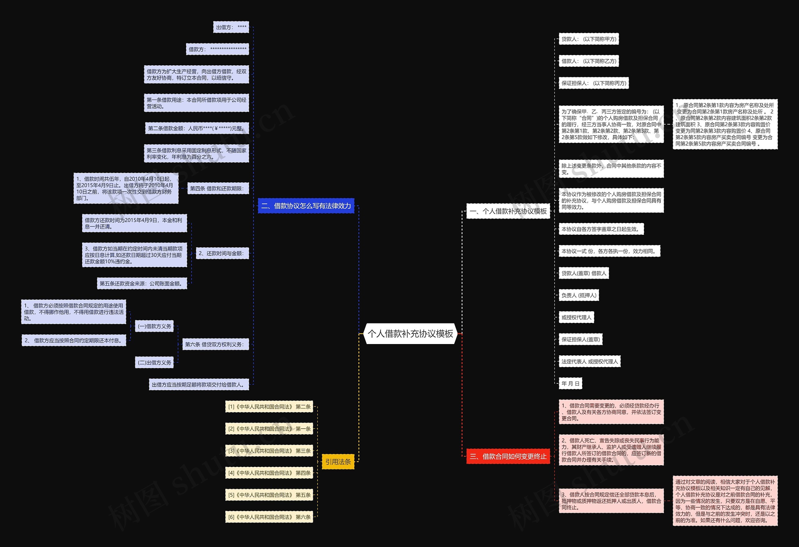 个人借款补充协议模板 个人借款补充协议模板