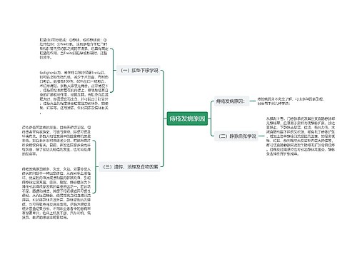 痔疮发病原因