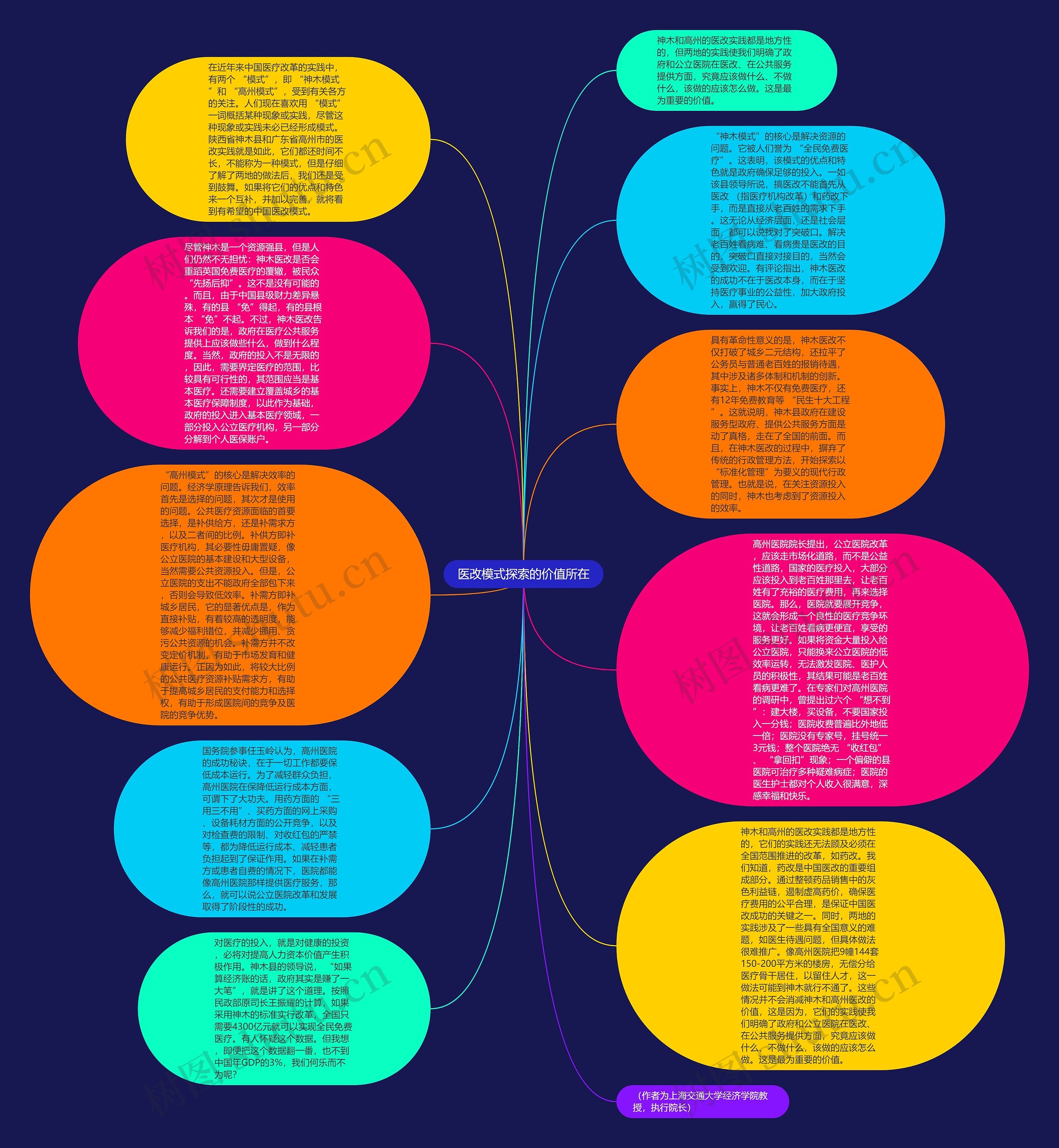 医改模式探索的价值所在思维导图