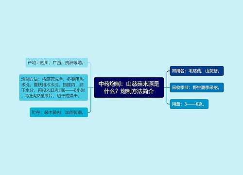 中药炮制：山慈菇来源是什么？炮制方法简介