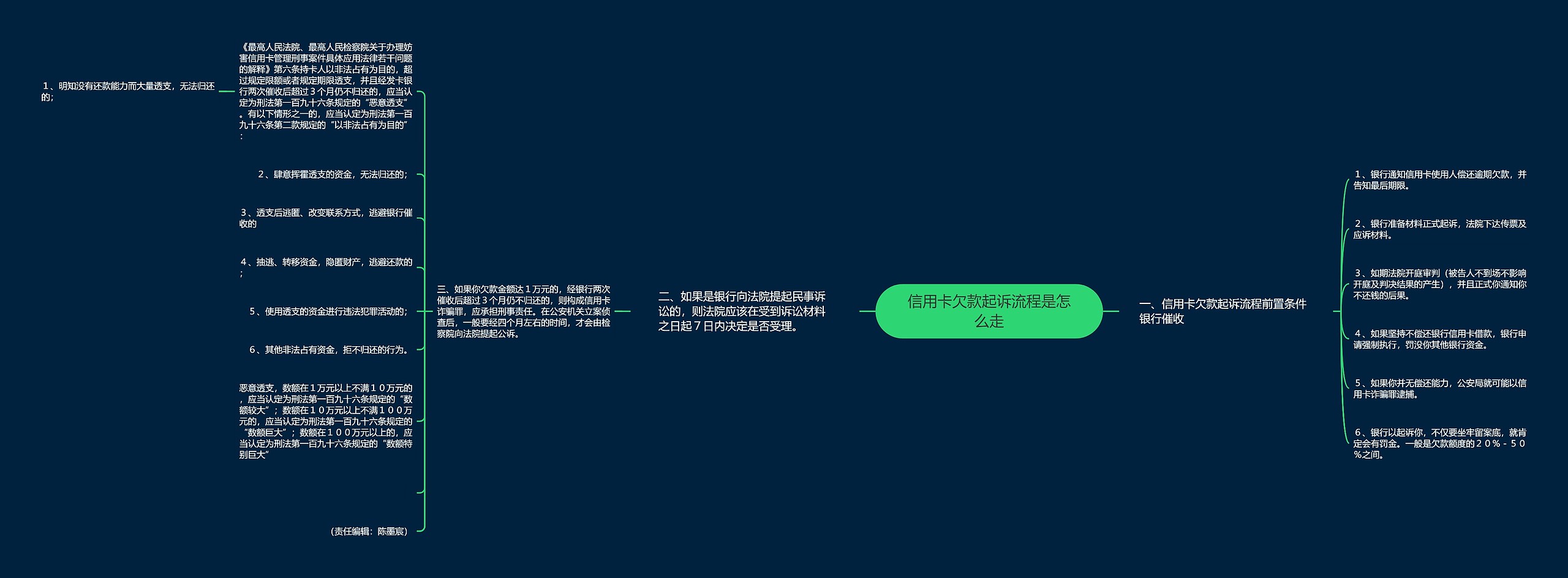 信用卡欠款起诉流程是怎么走 信用卡欠款起诉流程是怎么走