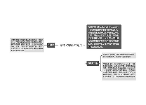 药物化学基本简介