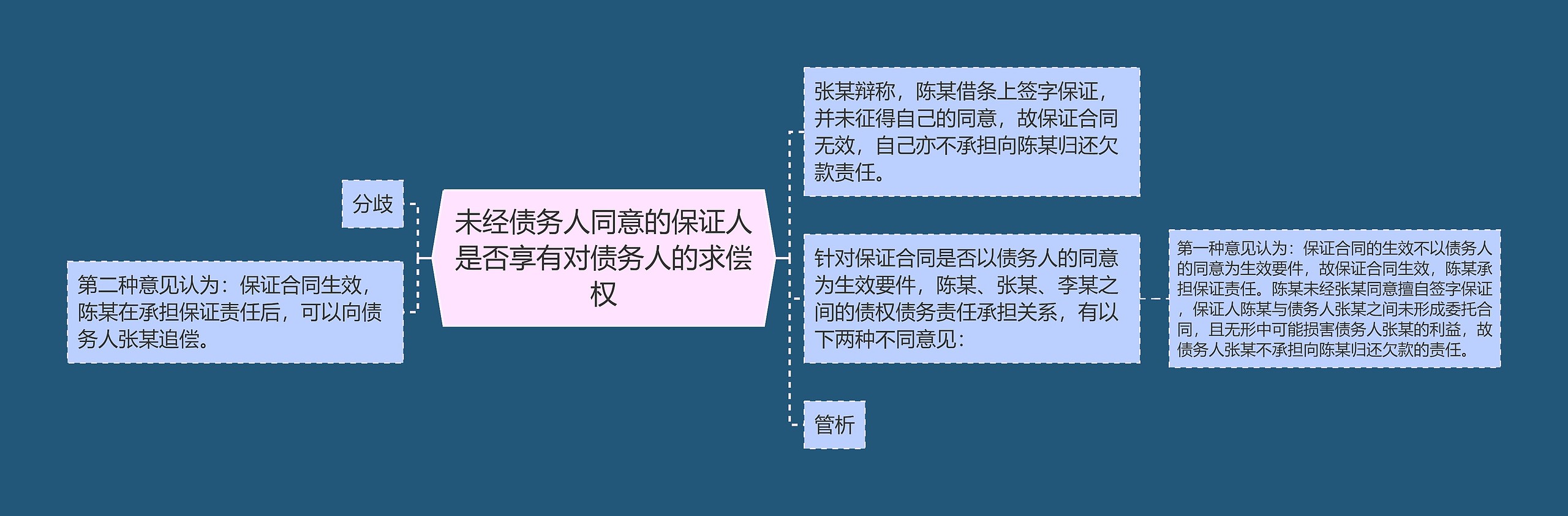 未经债务人同意的保证人是否享有对债务人的求偿权