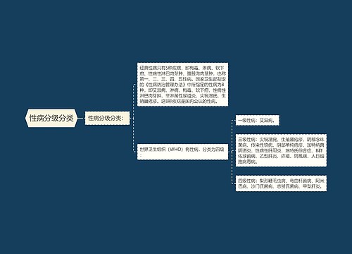 性病分级分类